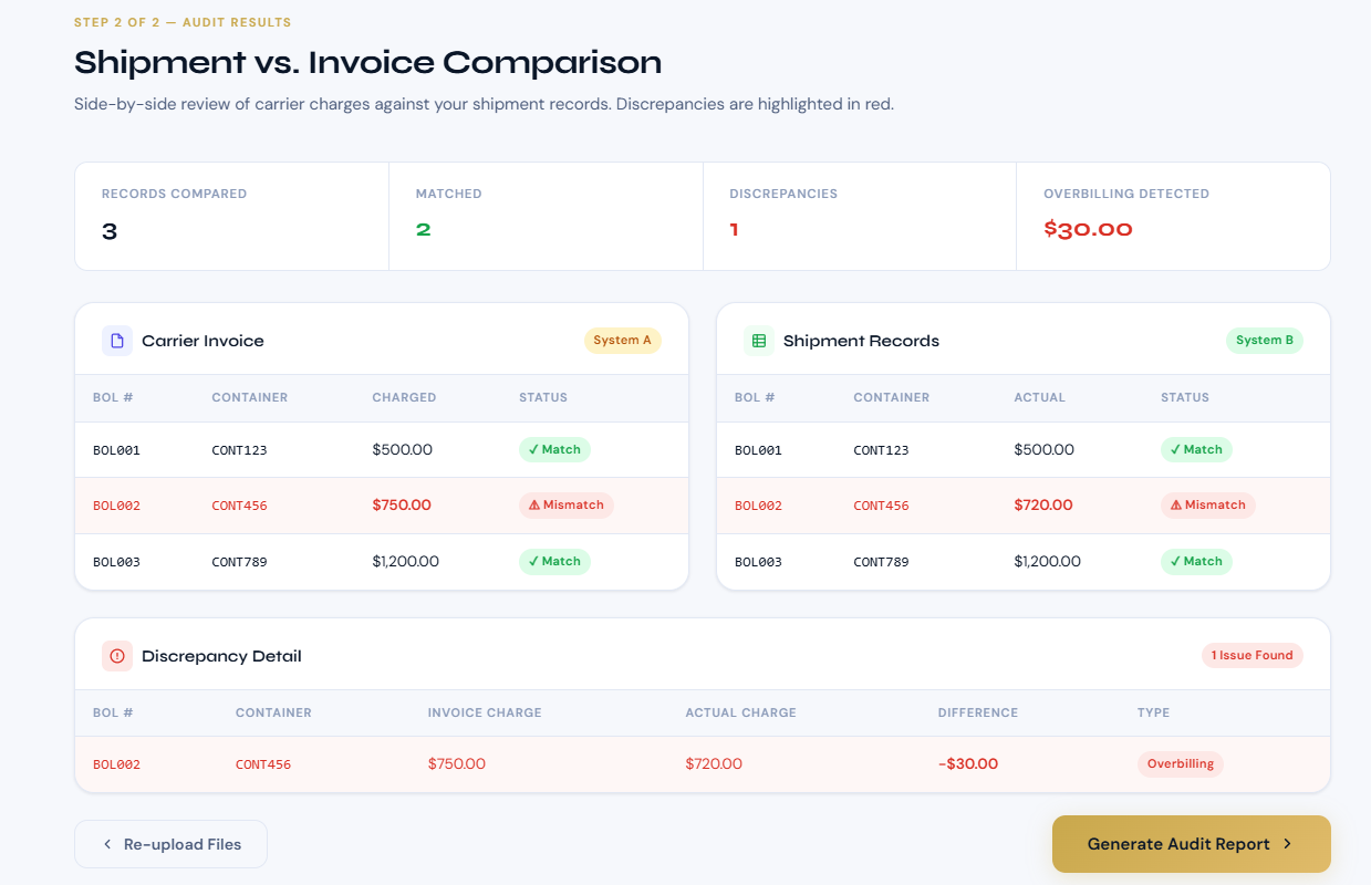 Document Validation
